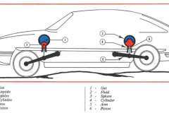 CitroenSuspensionHidroneumatica2.jpg
