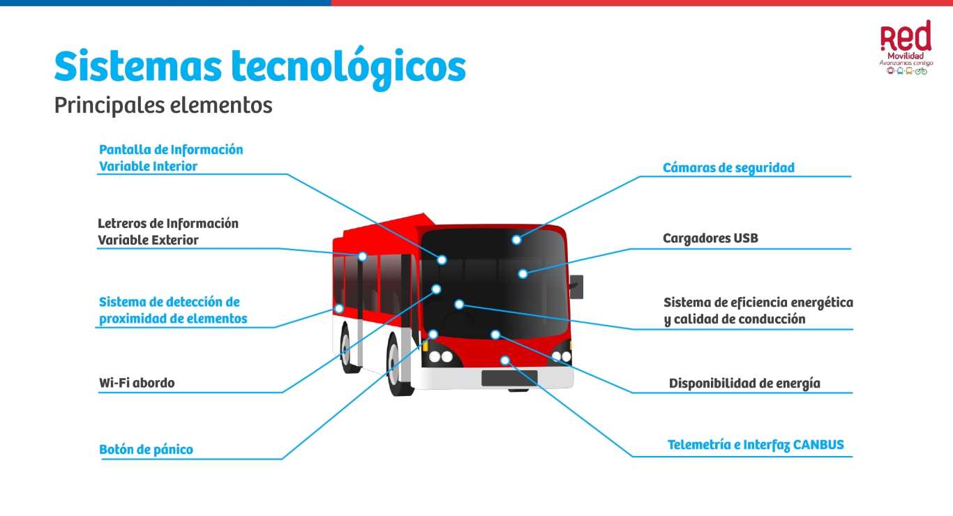 Ministerio de Transporte de Chile y UE presentan oportunidades de inversión en electromovilidad para Santiago
